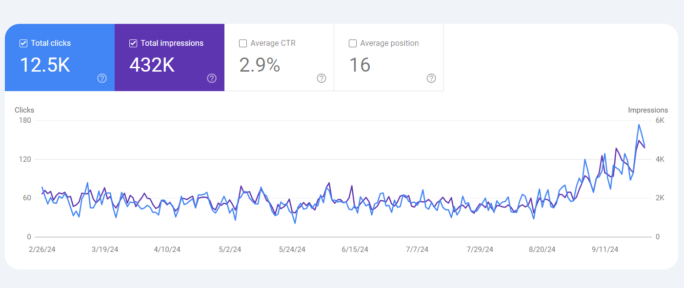Project 1: STINEX Traffic and position Growth